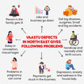 North East Direction Yantra - LiveVaastu