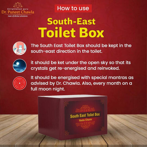 South East Toilet Box - LiveVaastu